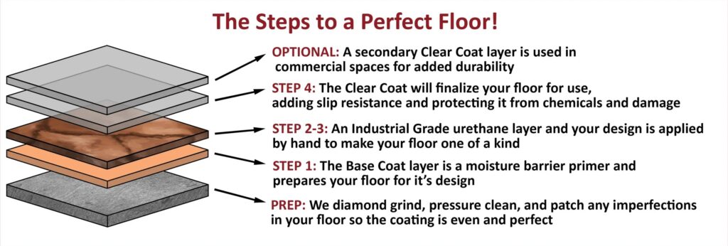 Our Process | Diamond Shield Coatings